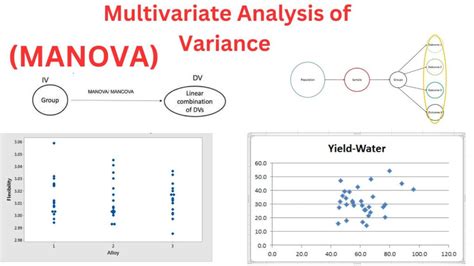 Multivariate Analysis Of Variance Manova I Theory