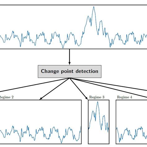 Multivariate Change Point Detection Group Lasso Consistency