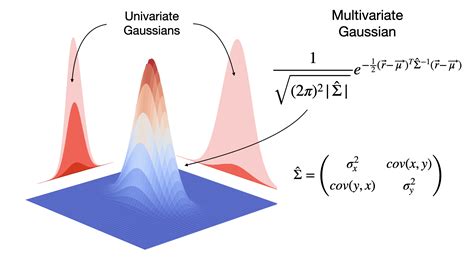Multivariate Personlichkeitsforschung