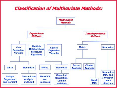 Download Multivariate Analysis Methods 
