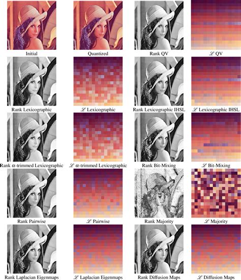 Read Online Multivariate Image Processing Smanticscholar 