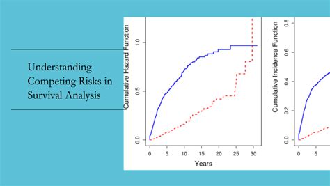 Read Online Multivariate Survival Analysis And Competing Risk 