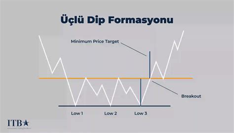 mum +batman formasyonu Yandex.
