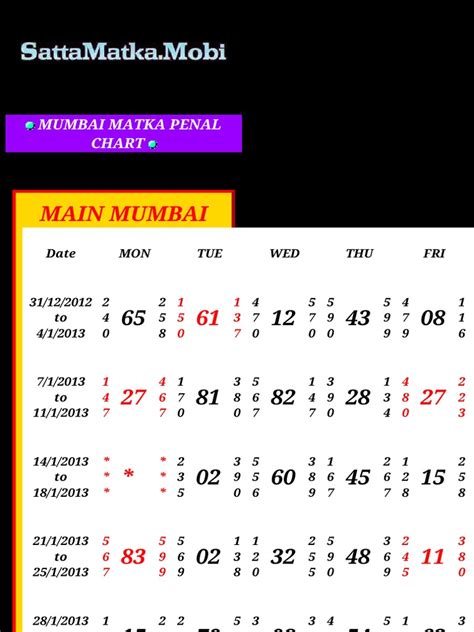 Mumbai Chart Panel