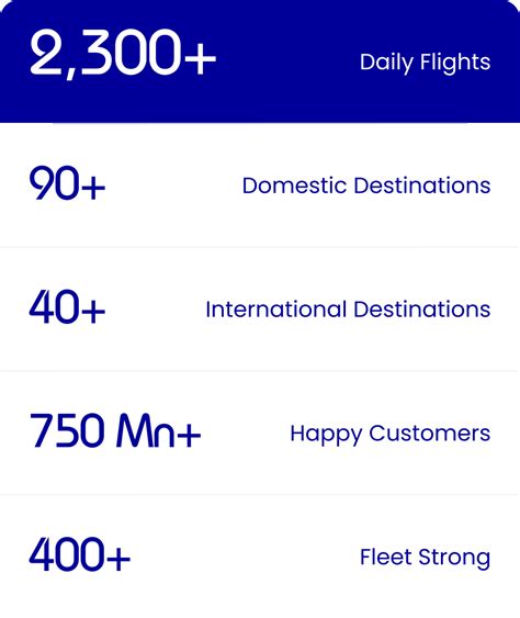 Mumbai Flight Ticket