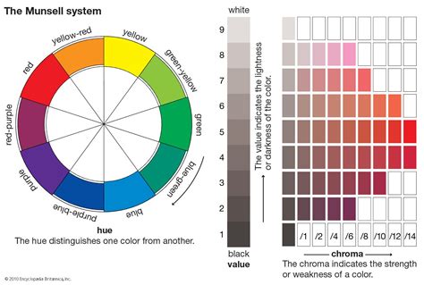 munsell color