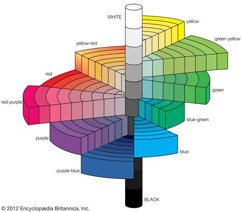 munsell color system