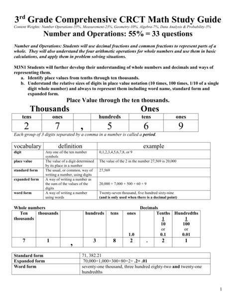 Muscogee County Crct Math Guide