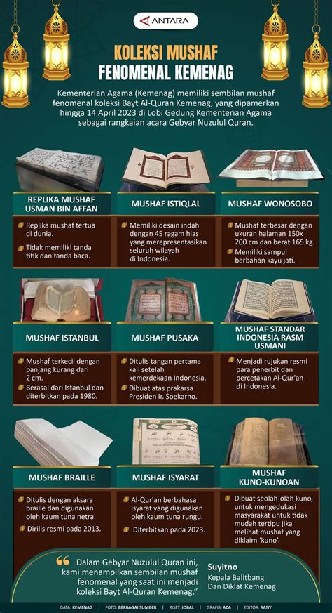 mushaf adalah | Saran Nama Minta Saran dong bun Nama