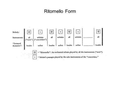 music final exam Flashcards Quizlet