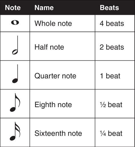 Music Notation Notes And Beats Super Teacher Worksheets Musical Form Worksheet - Musical Form Worksheet