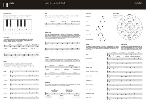 music notation theory and technique for music nota