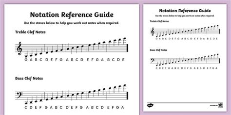 Music Notes Study Guide