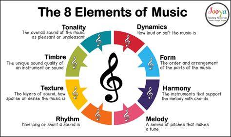 Music Of Elements