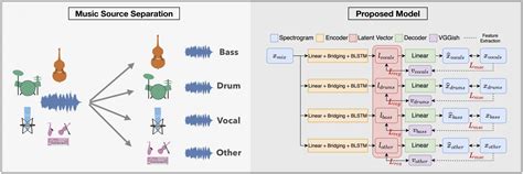 Music Speech Source Separation Adpative Filter Audio Fingeprrinting