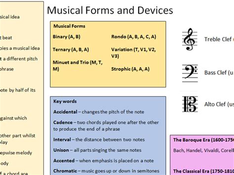 Musical Forms And Devices Gcse Music Bbc Bitesize Musical Form Worksheet - Musical Form Worksheet