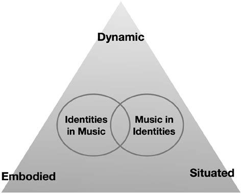 musical identities