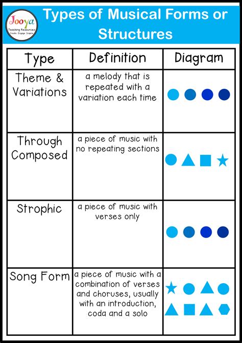 Musical Structures Music Theory Academy Musical Form Worksheet - Musical Form Worksheet
