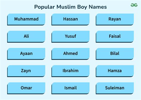 Muslim Boy Names