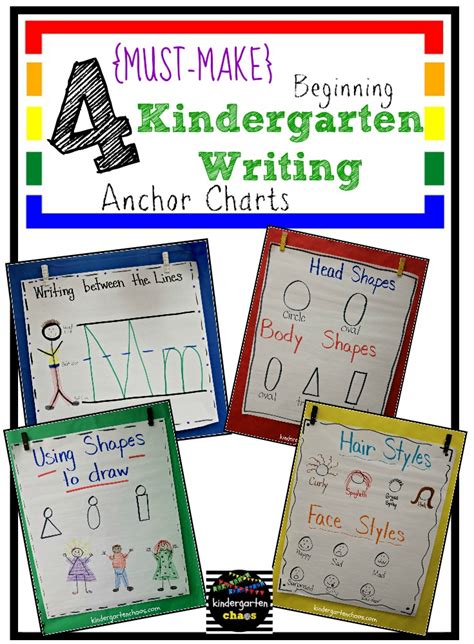 Must Make Kindergarten Anchor Charts Kindergarten Chart - Kindergarten Chart
