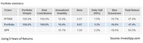 SoCalGas: Preferred Stock. $0.375 per share. Preferr