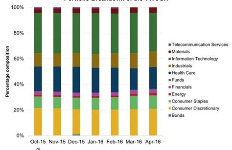Overview Stock Screener Earnings Calendar Sectors | GPHOF U.S.: OTC 