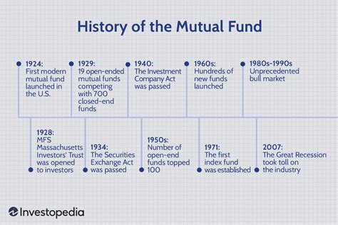 mutual fund historical data