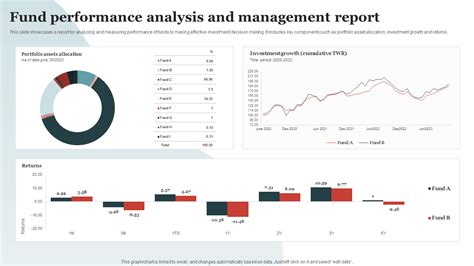 Mutual Fund Performance Analysis Excel