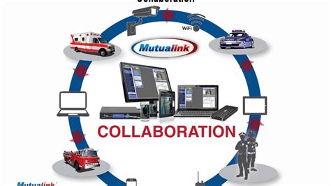 Full Download Mutualink Overview Interoperability Resources Sharing 