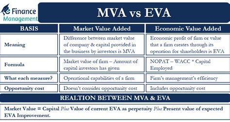 mva finance