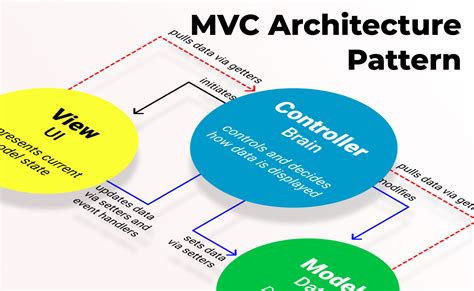 mvc_order_model · GitHub