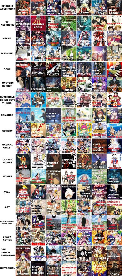 Updated 3x3s for the end of the year, also added manga : r/MyAnimeList
