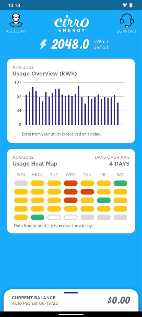 World of Hyatt's app is reportedly showing upgrad