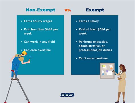 My Exempt Employees Are Confused About How To My Exempt Employees Are Confused About How To Manage Their Own Time - My Exempt Employees Are Confused About How To Manage Their Own Time