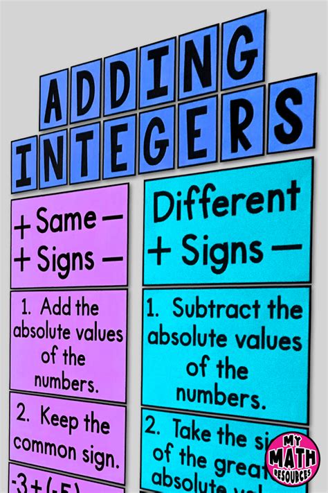 My Math Resources Adding 038 Subtracting Integers Posters Subtraction Integers - Subtraction Integers