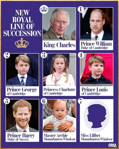 My New Royals