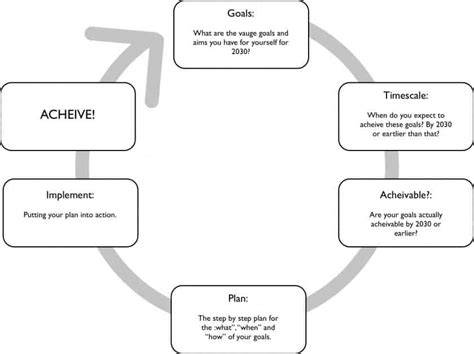 My Ten Year Plan