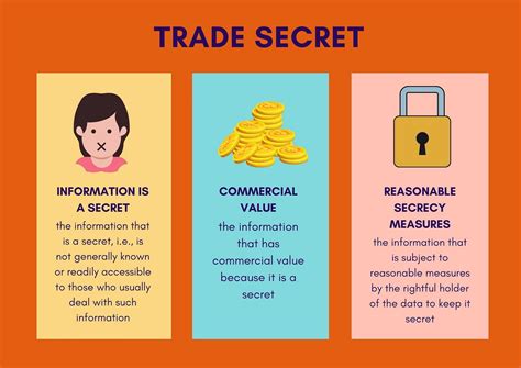 My Trade Secrets