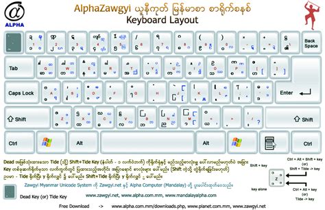 myanmar zawgyi keyboard for window 10