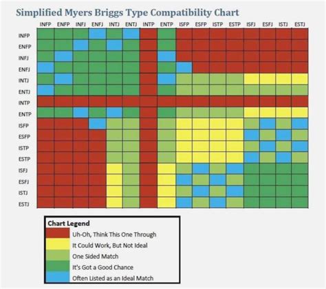myers briggs relationship compatibility infj