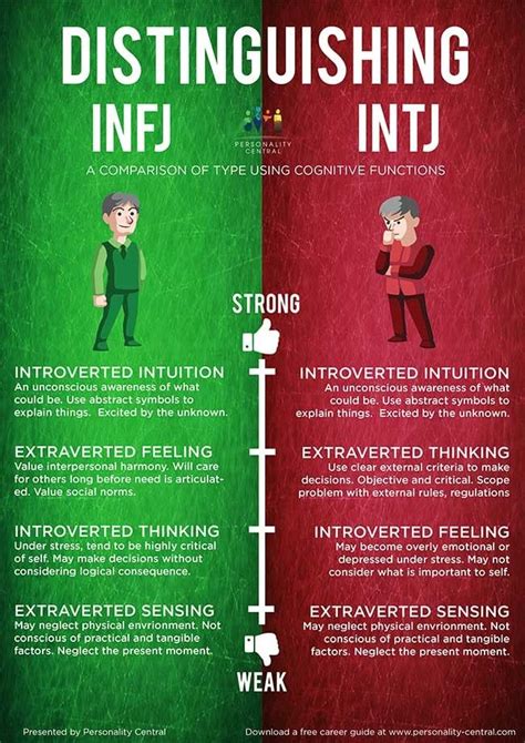 myers briggs types dating intj and infj
