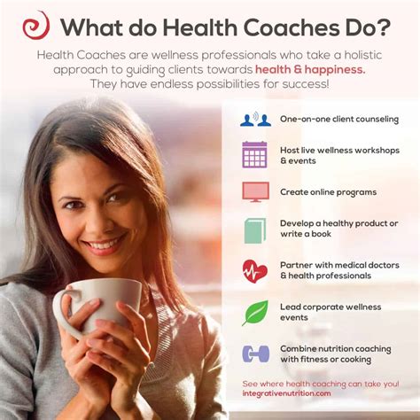 myhealthcoach