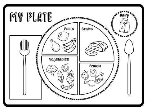 Myplate Coloring Pages Teach Kids About Types Of Dinner Plate Coloring Pages - Dinner Plate Coloring Pages