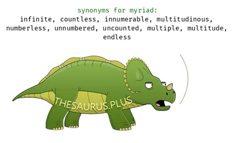 Myriad Thesaurus