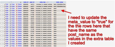 mysql Update Meta Value for WordPress posts with SQL Stack Overflow