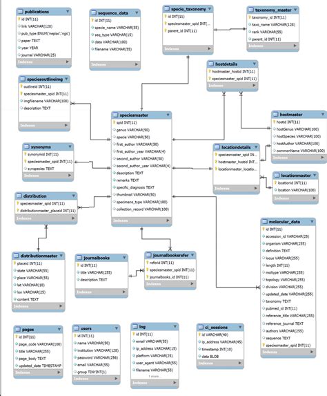 Image related to mysql-eer-diagram