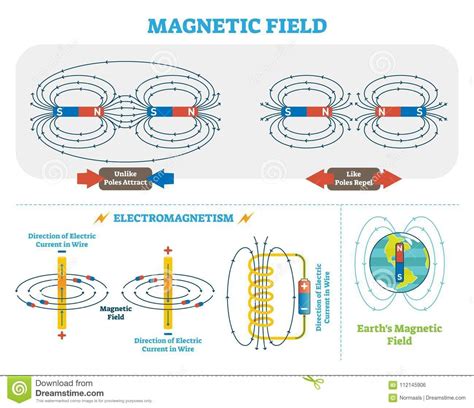 Mystical Magnetic Field Electricity And Magnetism Science Experiment Magnetic Field Science Experiments - Magnetic Field Science Experiments
