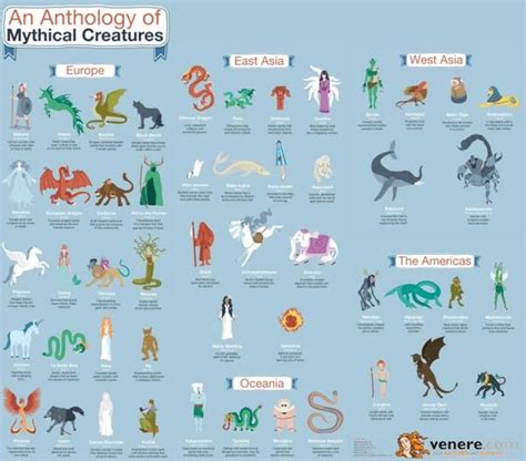 Mythical Creatures List