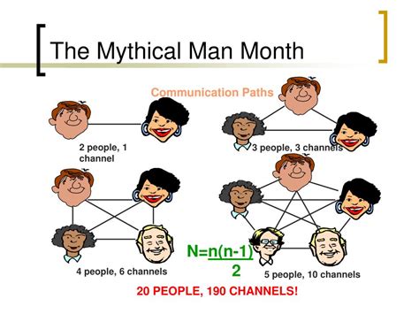 Mythical Man Month