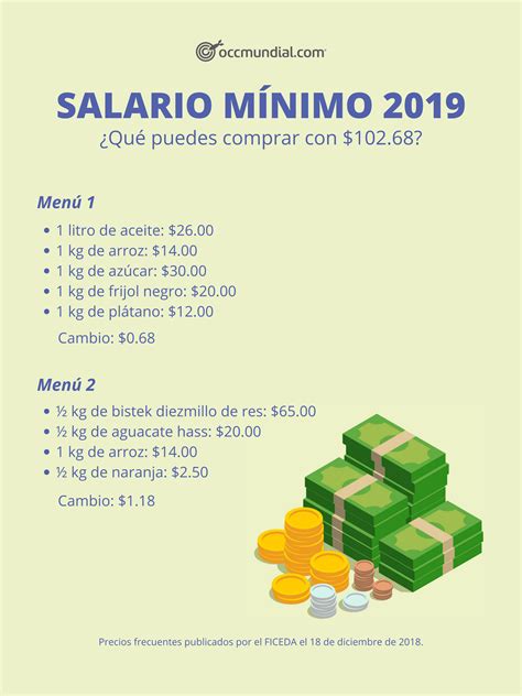 mínimo - salário mínimo 2017